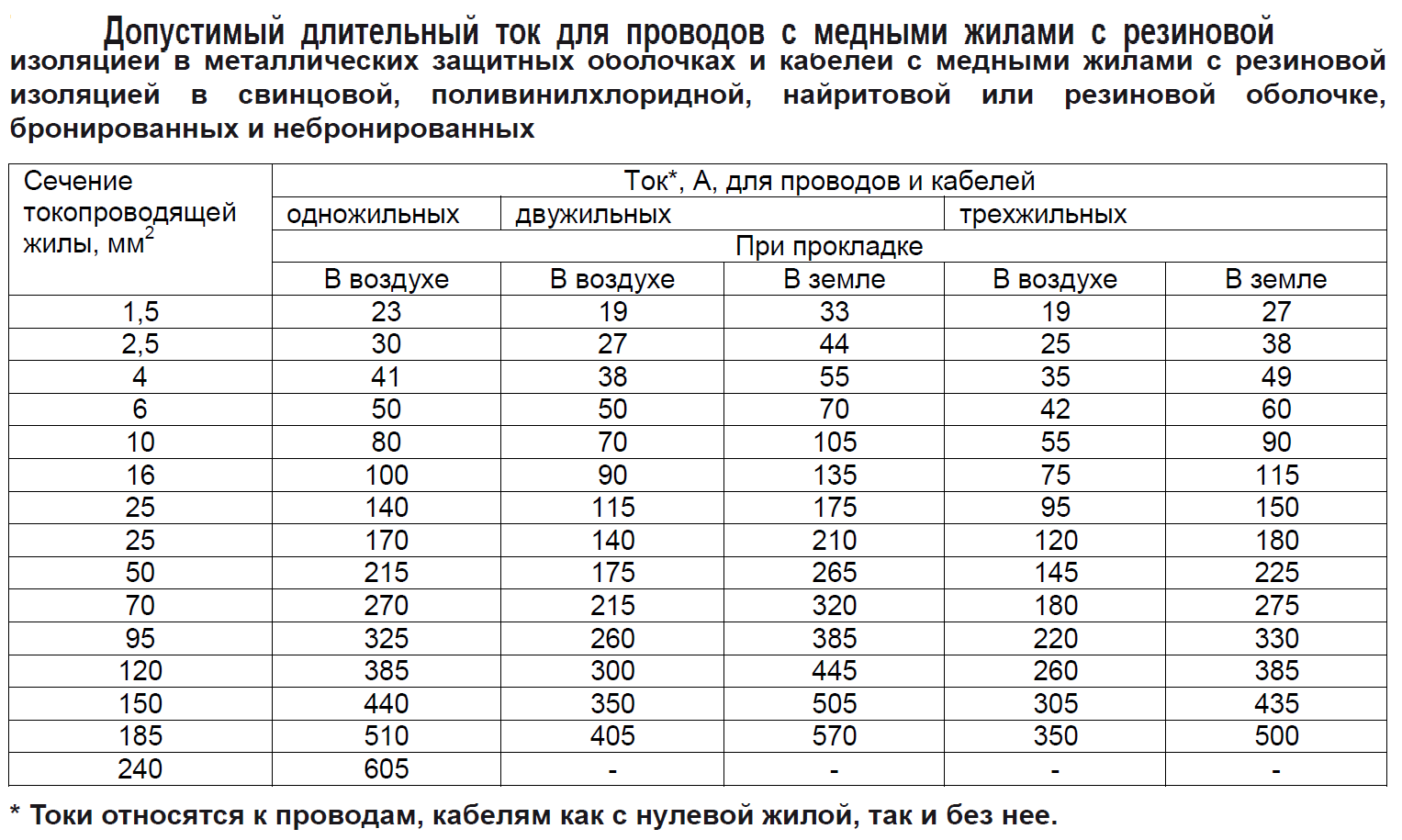 Подбор сечения кабеля - Старт-Сервис